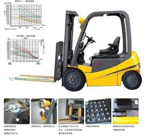 供應電動防爆叉車,叉車生產廠家,防爆車,叉車價格_機械及行業設備_世界工廠網中國產品信息庫